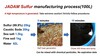How to make powerful natural organic fungicide the JADAM Sulfur. (how to melt sulfur without fire)