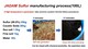 How to make powerful natural organic fungicide the JADAM Sulfur. (how to melt sulfur without fire)